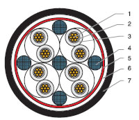 低煙無(wú)鹵，核電站用電纜