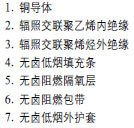 低煙無(wú)鹵，核電站用電纜